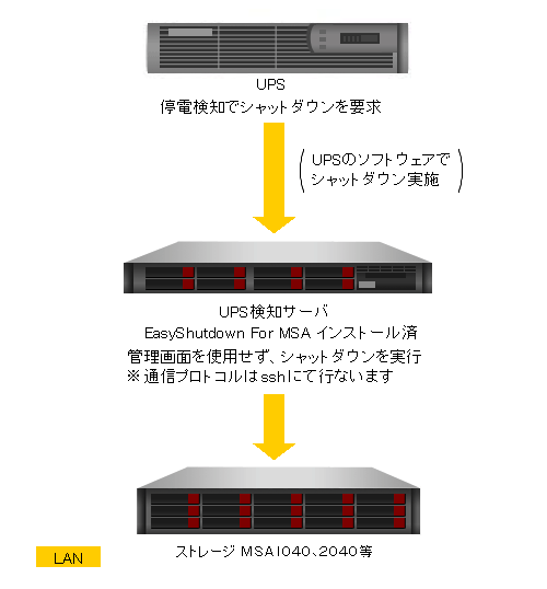 easyshutdown msa 株式会社アーベルソフト